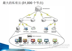 云計(jì)算機(jī)系統(tǒng)實(shí)現(xiàn)原理與核心服務(wù)