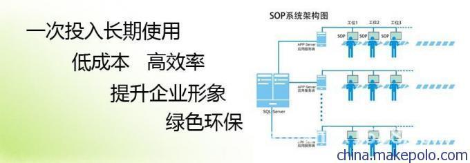 第四次工業(yè)革命 工廠電子化顯示、工控電腦與產(chǎn)線電腦的智能化浪潮
